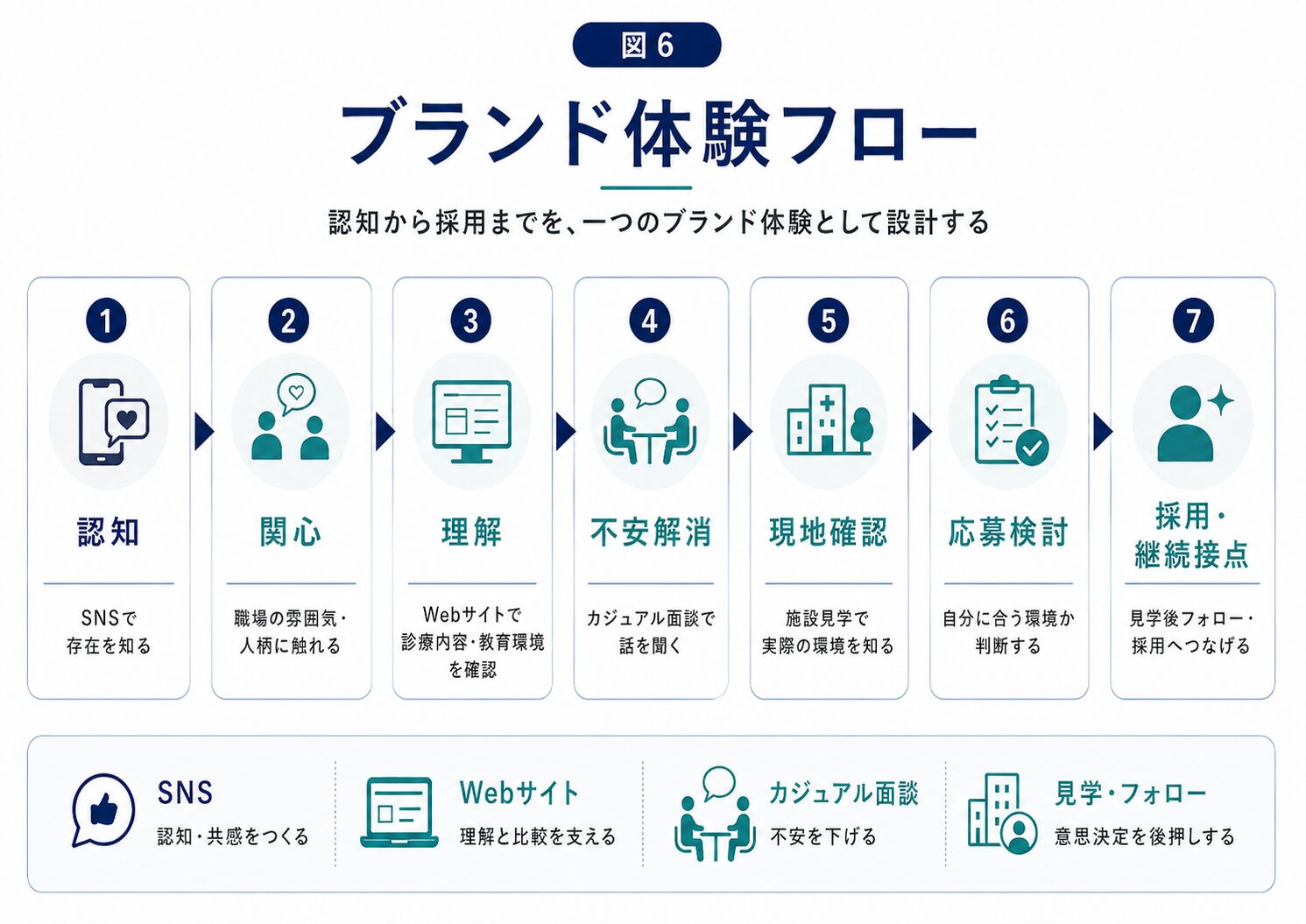15. ブランド体験は、コンバージョン後も続くの図解