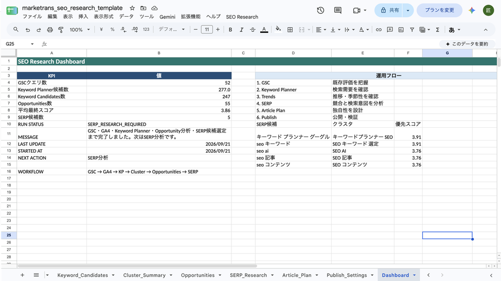 SEO記事企画でSearch ConsoleやKeyword PlannerのデータからSERP候補を絞り込むSEO Research Dashboard