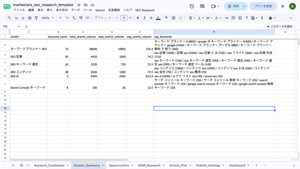 SEO記事やSEOキーワード選定などSeedごとに関連キーワードを分類したCluster Summary